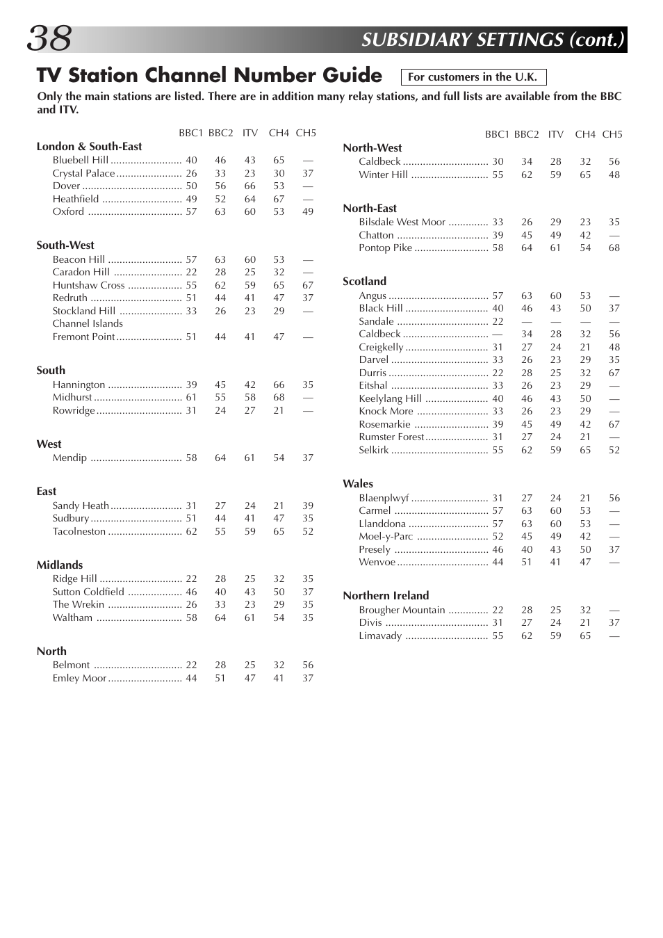 Subsidiary settings (cont.), Tv station channel number guide | JVC HR-J655EK User Manual | Page 38 / 48