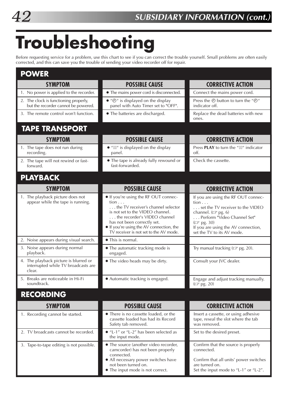 Troubleshooting, Subsidiary information (cont.), Power tape transport playback recording | Possible cause, Symptom, Corrective action | JVC HR-J655EK User Manual | Page 42 / 48