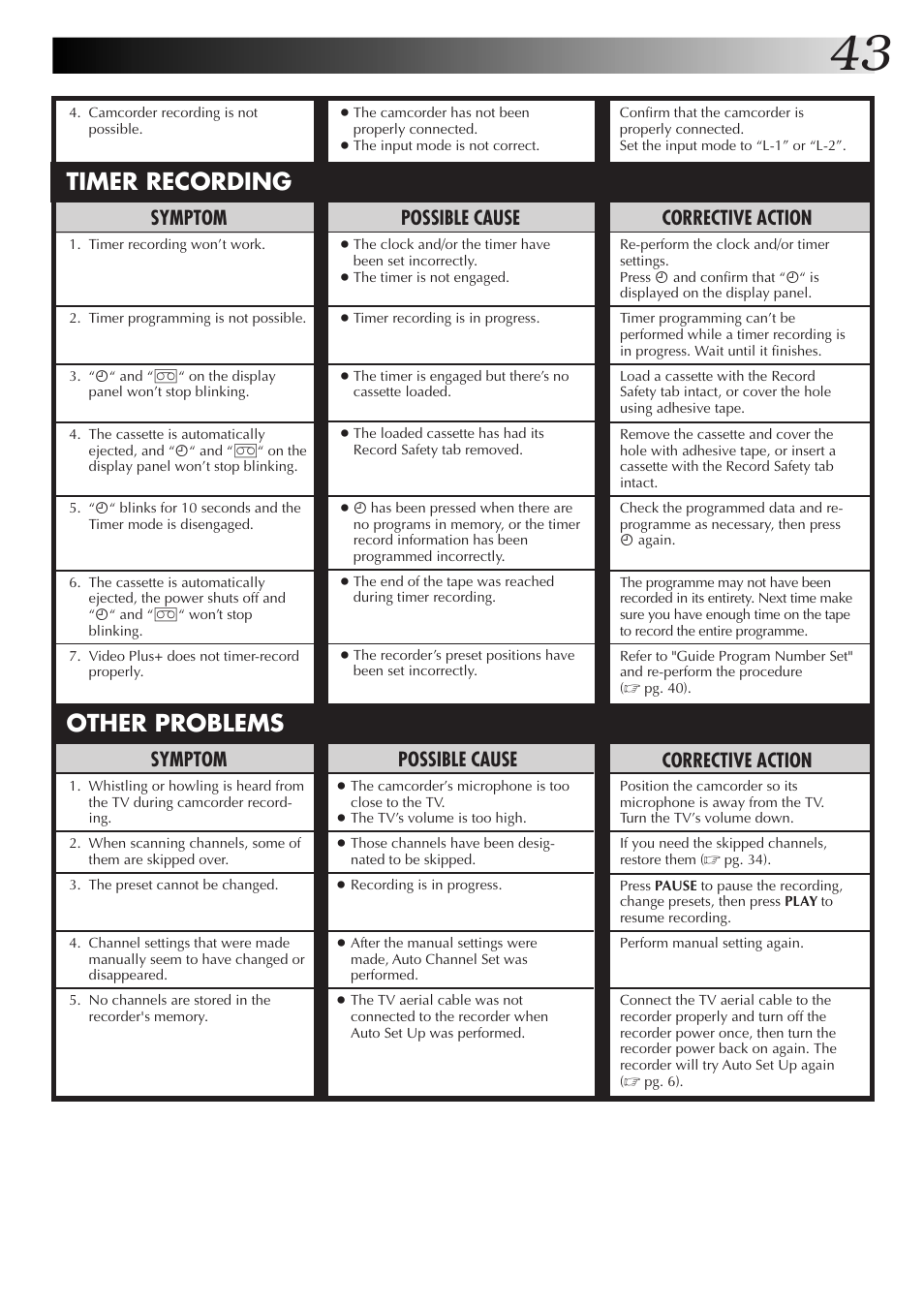 Other problems timer recording, Corrective action, Symptom | Possible cause | JVC HR-J655EK User Manual | Page 43 / 48