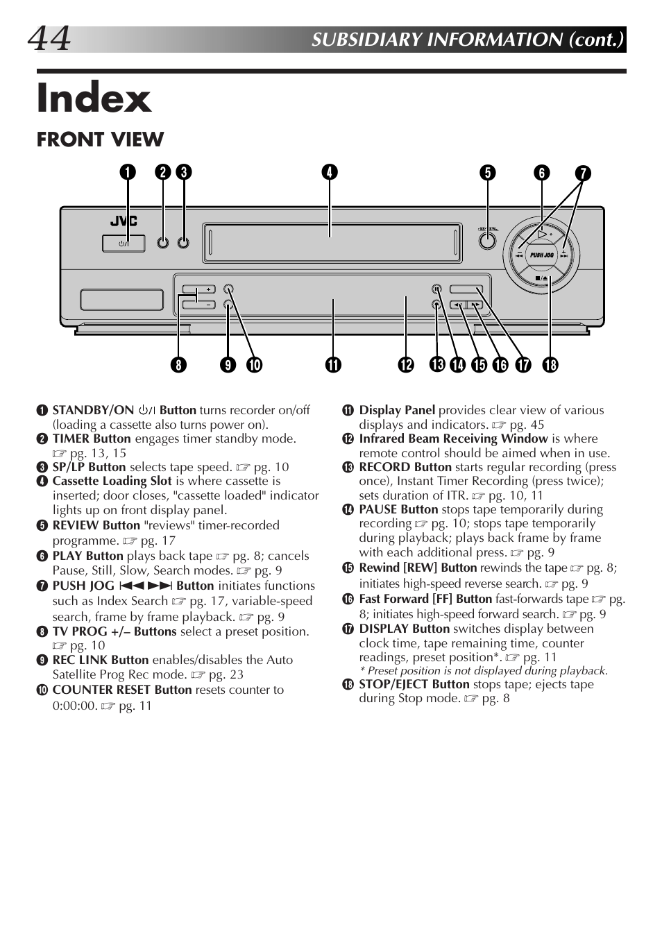 Index, Subsidiary information (cont.), Front view | JVC HR-J655EK User Manual | Page 44 / 48
