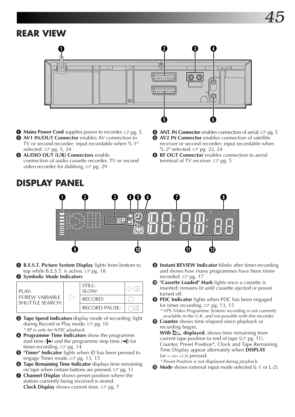 Rear view display panel | JVC HR-J655EK User Manual | Page 45 / 48