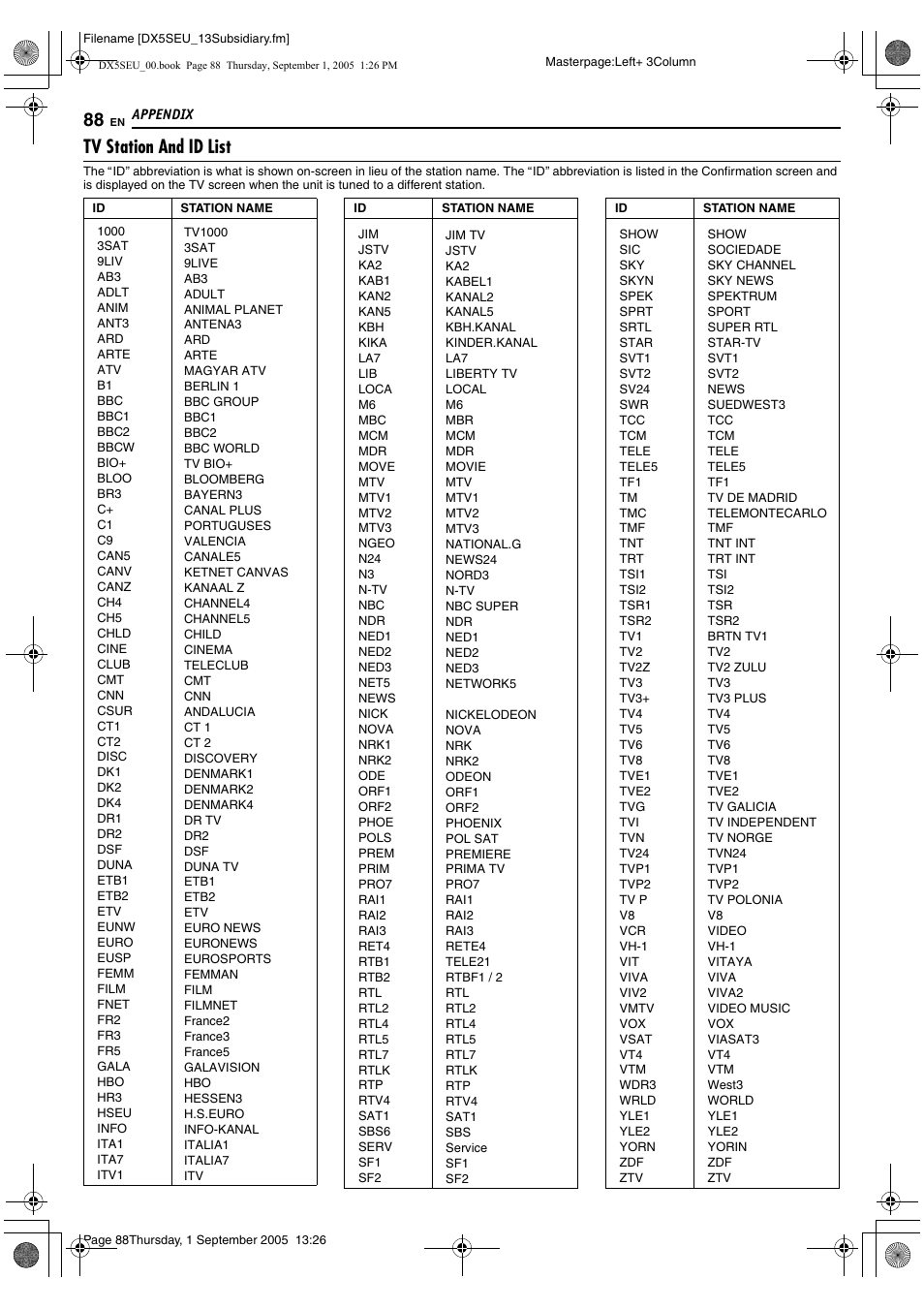 A pg. 88) ha, Station name (a pg. 88), press, Tv station and id list | JVC ShowView LPT1100-001A User Manual | Page 88 / 92