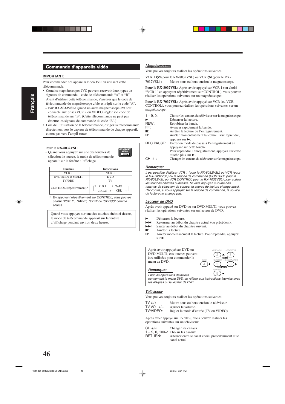 Fran ç ais | JVC RX-8032VSL User Manual | Page 101 / 160
