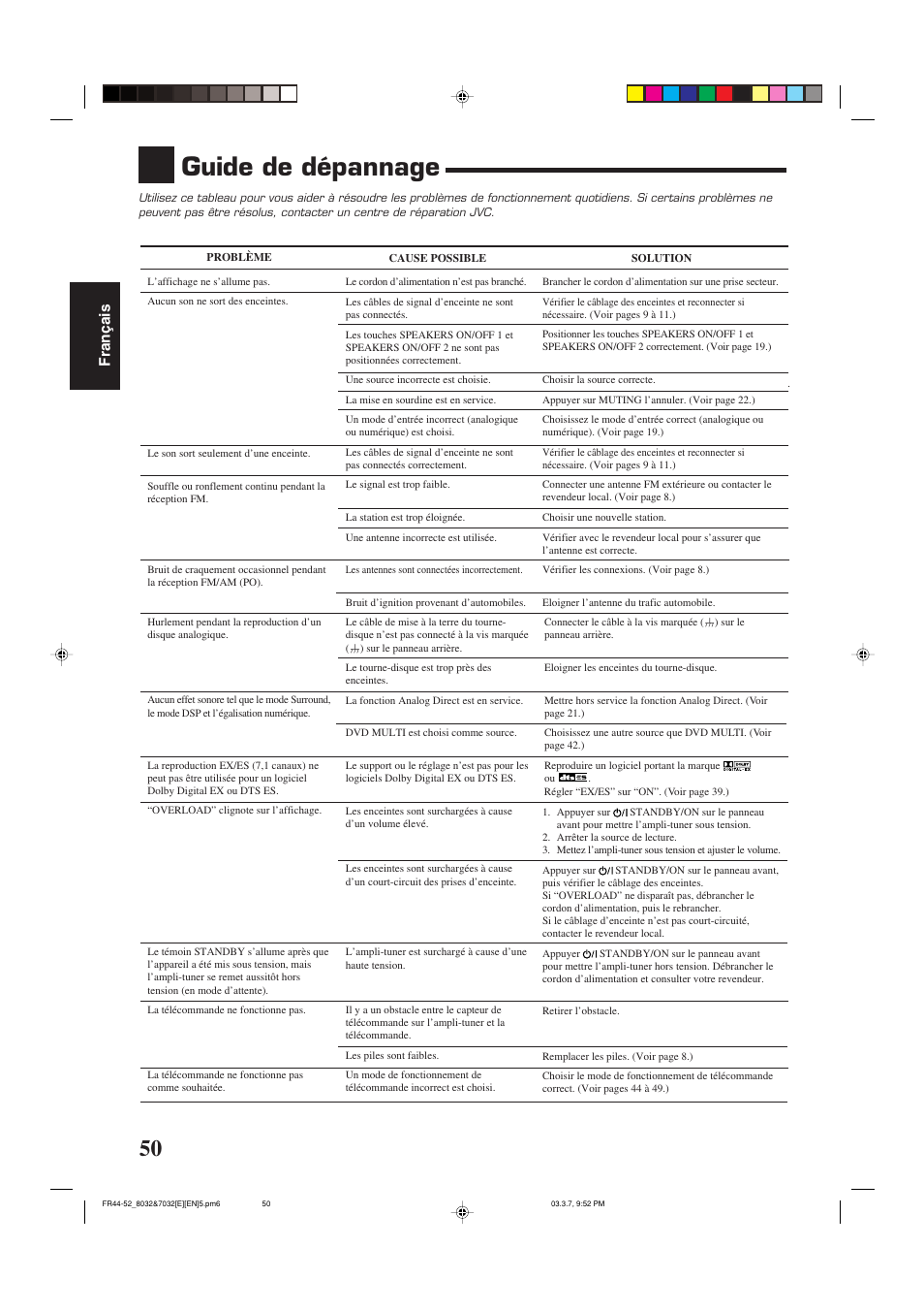 Guide de dépannage, Fran ç ais | JVC RX-8032VSL User Manual | Page 105 / 160