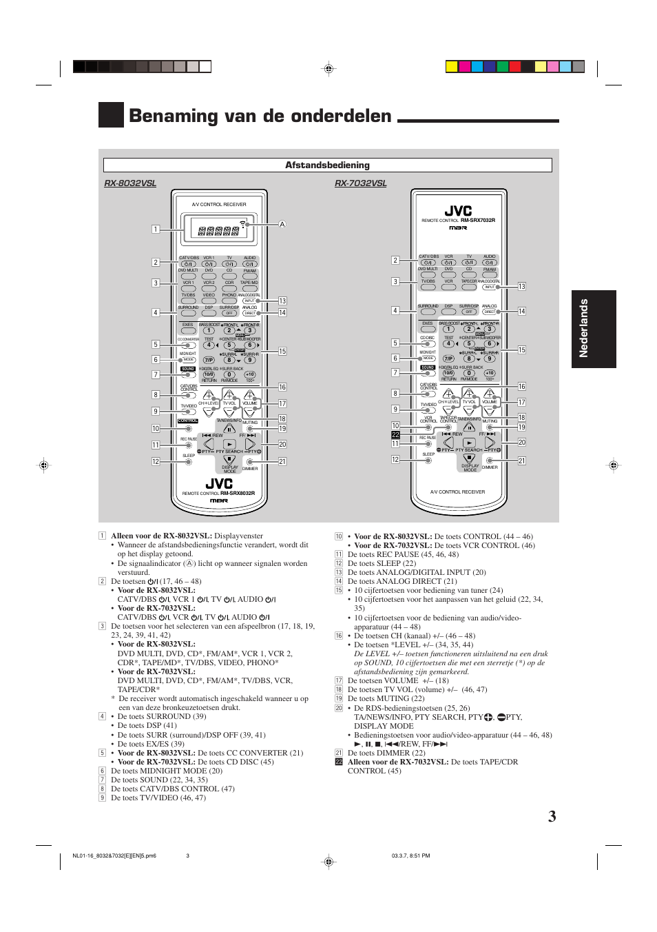 Benaming van de onderdelen, Nederlands, Afstandsbediening | 86 5 7 o r e, 86 5 7 o r e s | JVC RX-8032VSL User Manual | Page 110 / 160