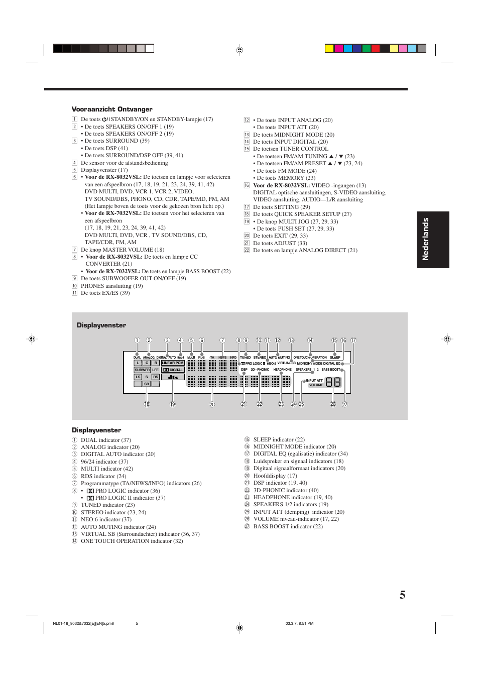 Nederlands | JVC RX-8032VSL User Manual | Page 112 / 160
