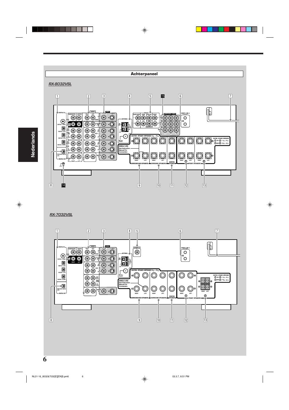 Nederlands, Achterpaneel | JVC RX-8032VSL User Manual | Page 113 / 160