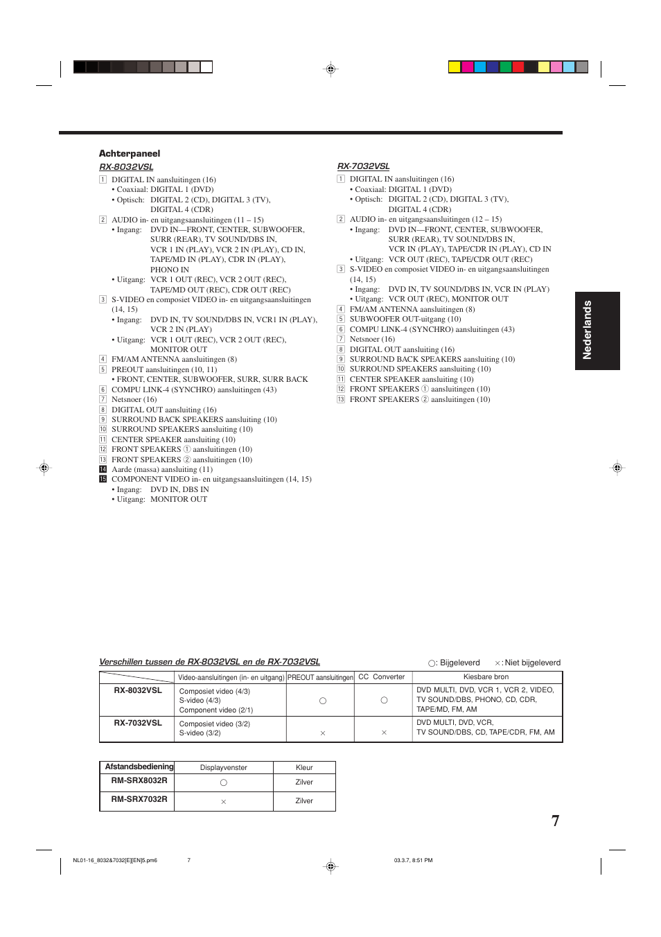 Nederlands | JVC RX-8032VSL User Manual | Page 114 / 160