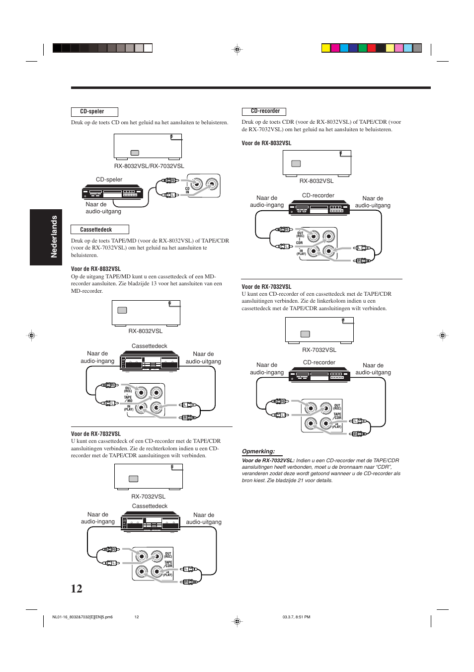 Nederlands | JVC RX-8032VSL User Manual | Page 119 / 160