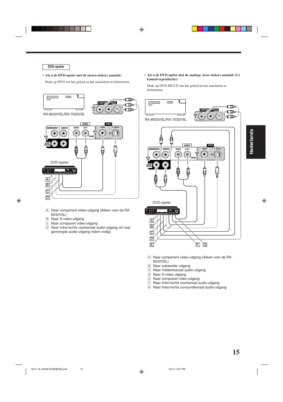 Nederlands | JVC RX-8032VSL User Manual | Page 122 / 160