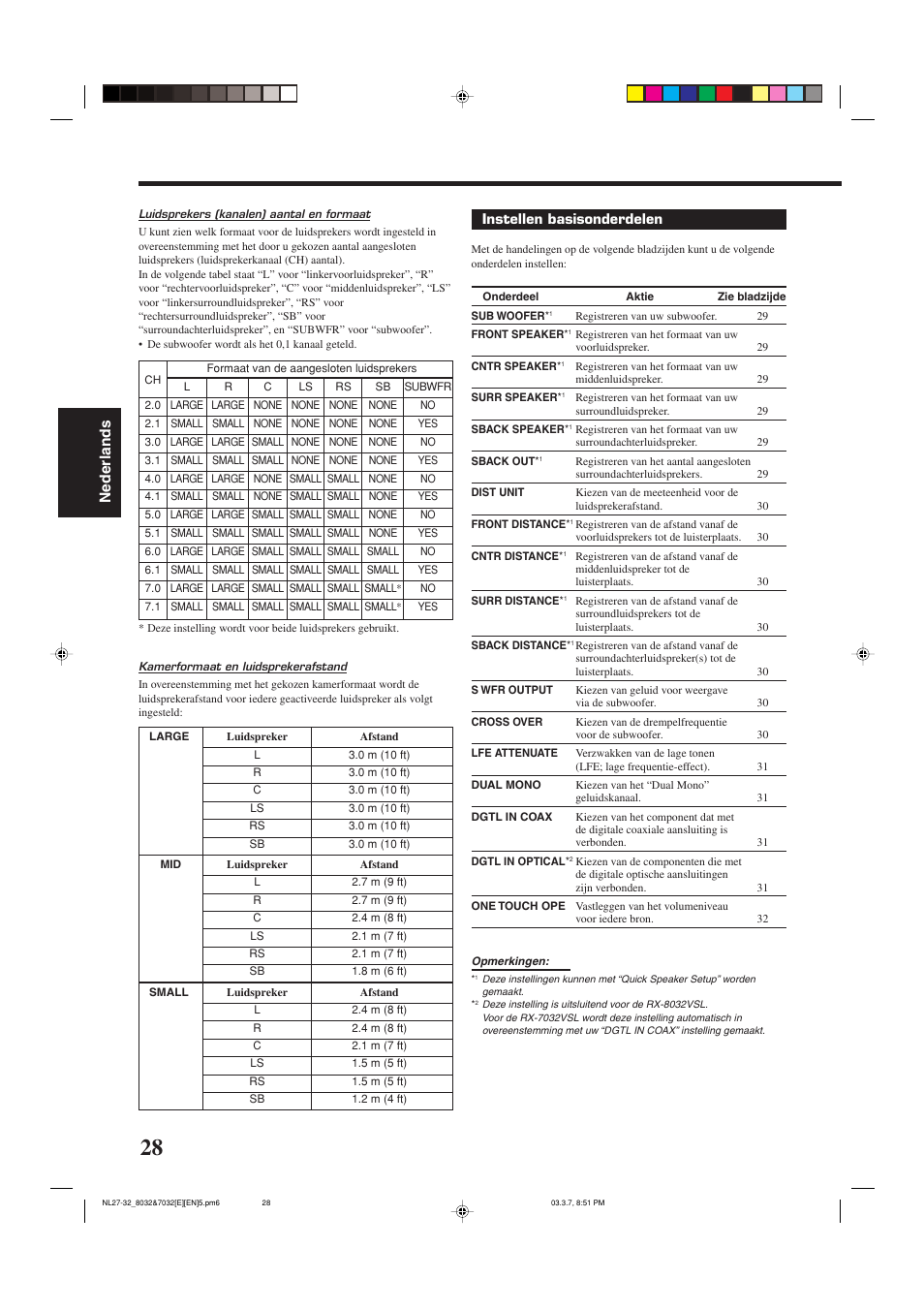 Nederlands | JVC RX-8032VSL User Manual | Page 135 / 160