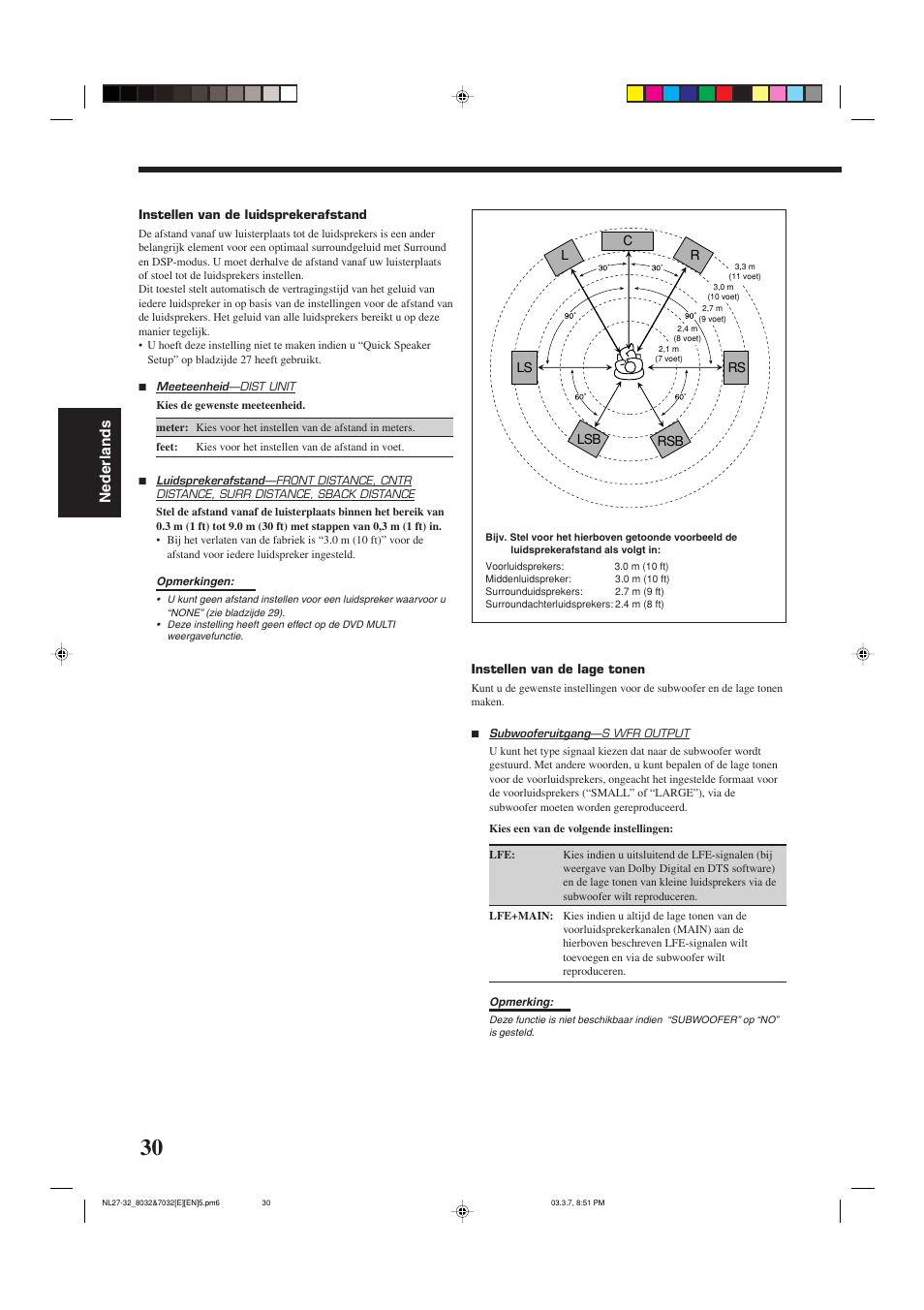 Nederlands | JVC RX-8032VSL User Manual | Page 137 / 160