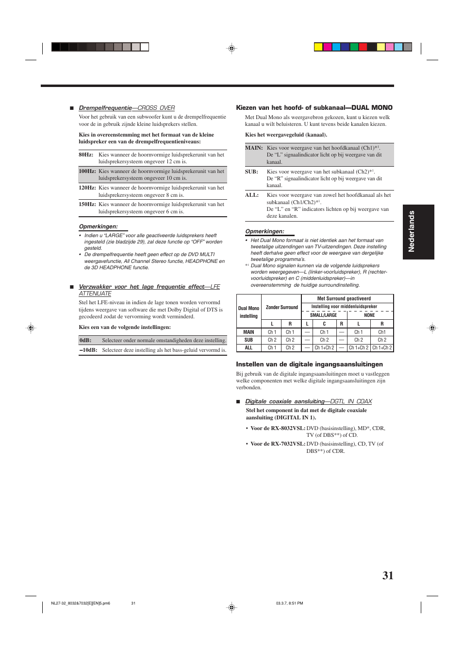 Nederlands | JVC RX-8032VSL User Manual | Page 138 / 160