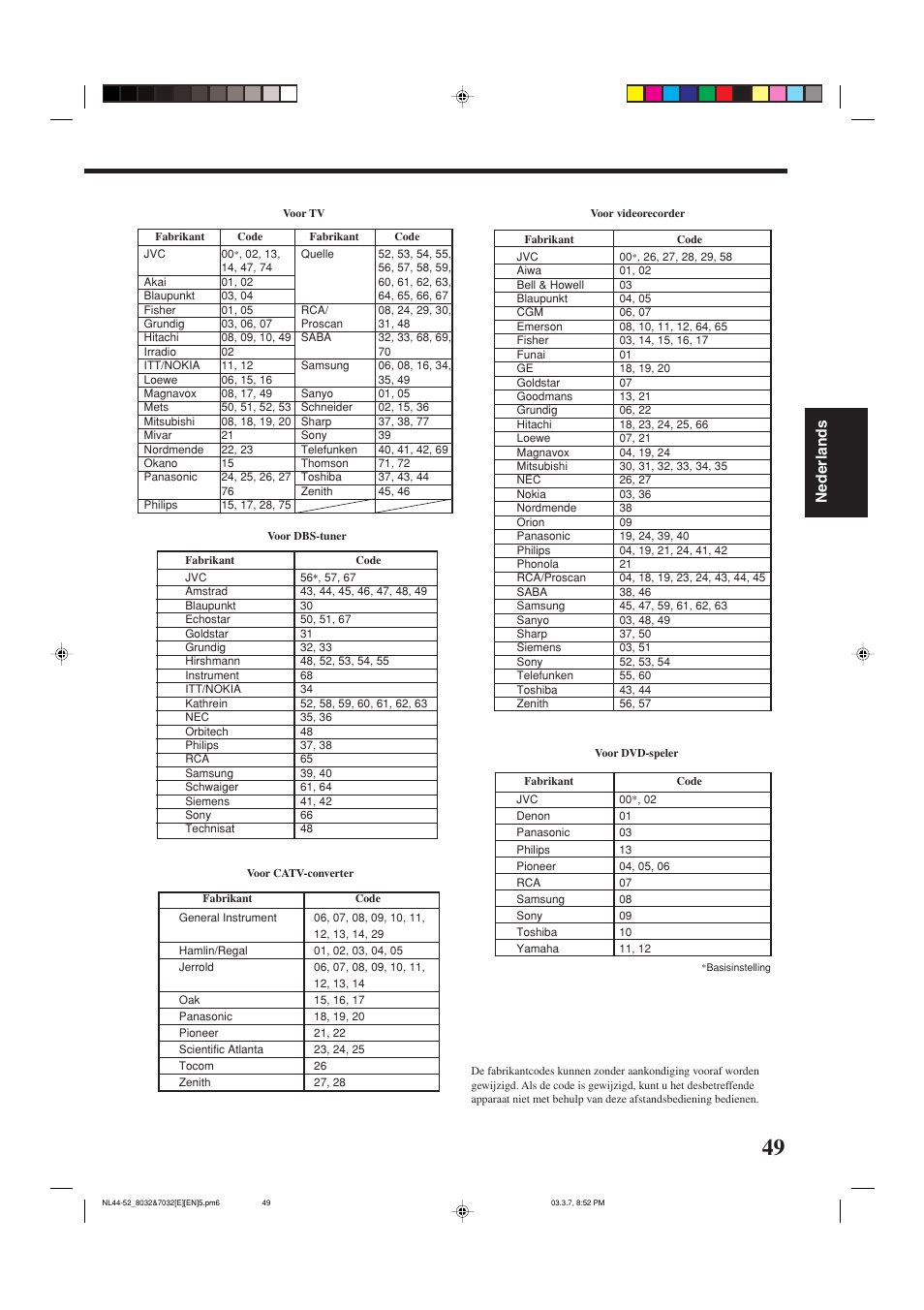 Nederlands | JVC RX-8032VSL User Manual | Page 156 / 160