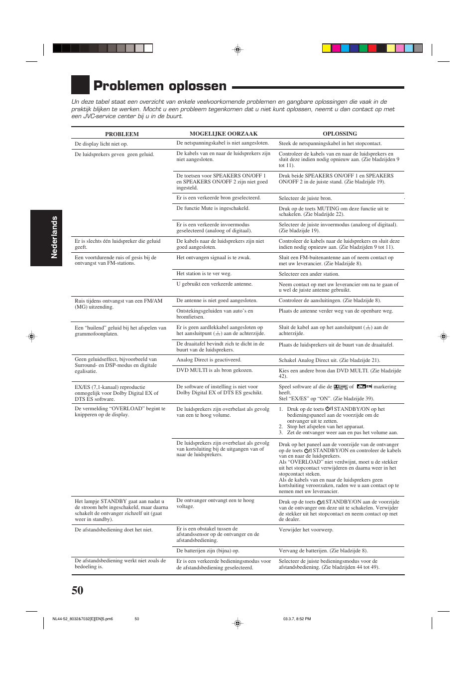 Problemen oplossen, Nederlands | JVC RX-8032VSL User Manual | Page 157 / 160