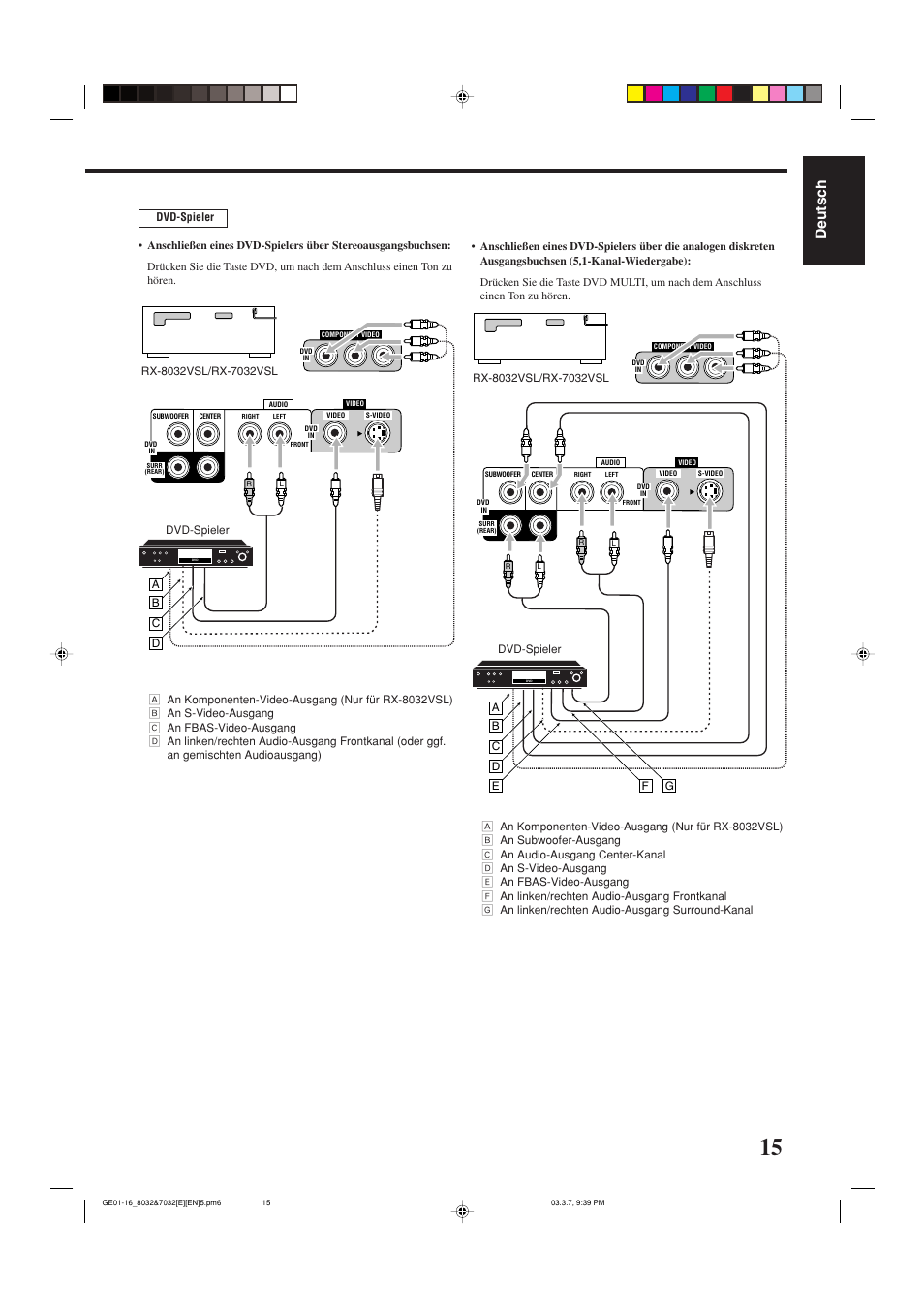 Deutsch | JVC RX-8032VSL User Manual | Page 18 / 160