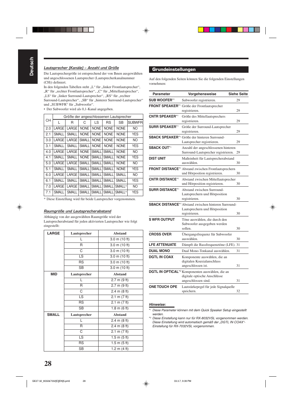 Deutsch | JVC RX-8032VSL User Manual | Page 31 / 160