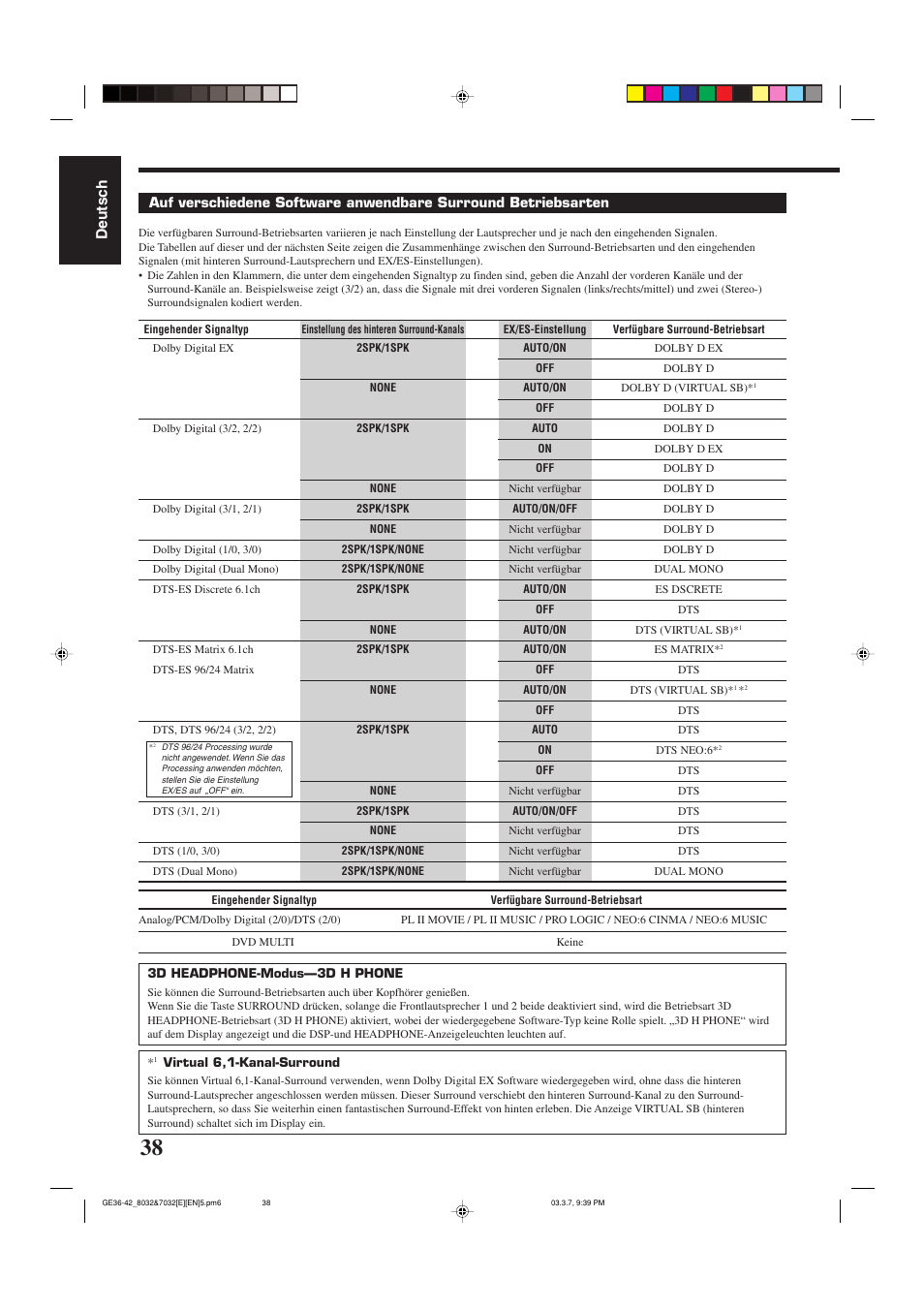 Deutsch | JVC RX-8032VSL User Manual | Page 41 / 160