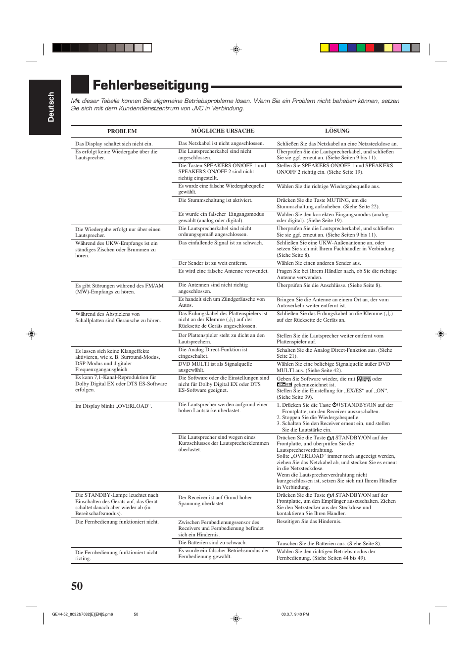 Fehlerbeseitigung, Deutsch | JVC RX-8032VSL User Manual | Page 53 / 160