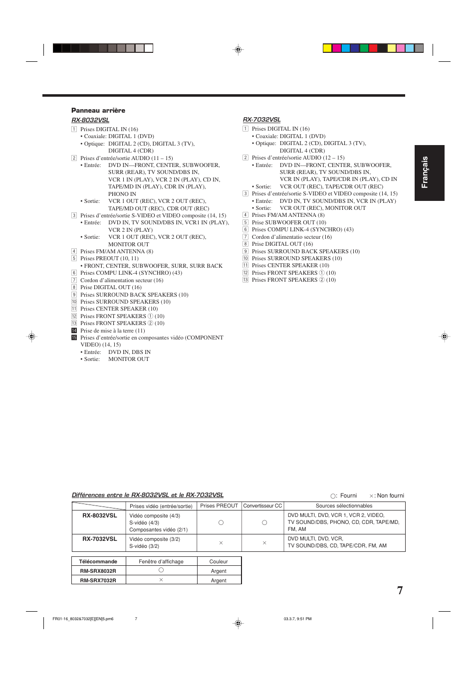 Fran ç ais | JVC RX-8032VSL User Manual | Page 62 / 160