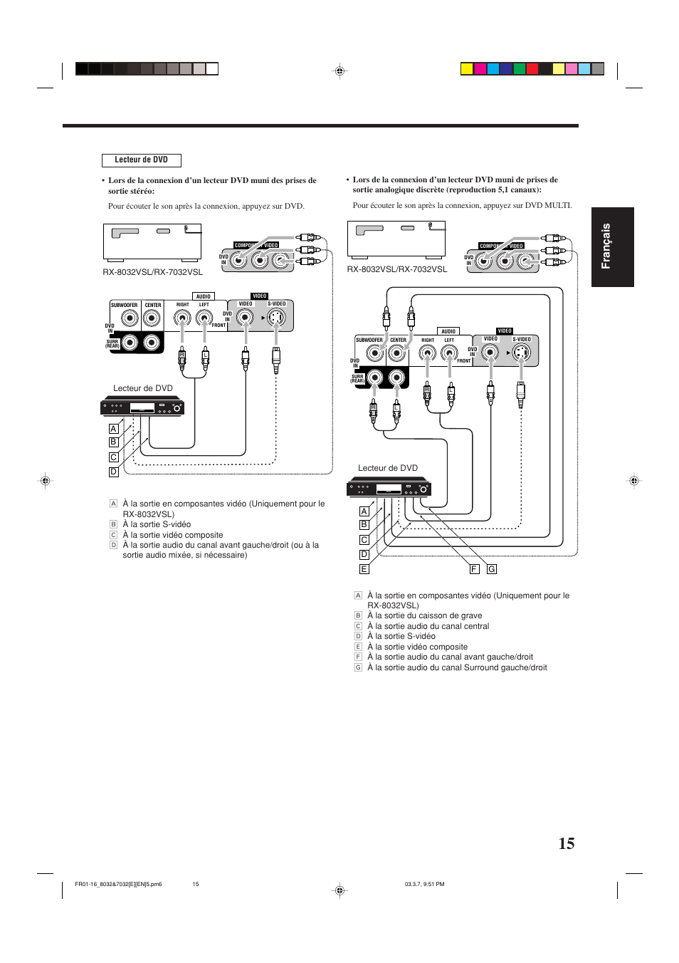 Fran ç ais | JVC RX-8032VSL User Manual | Page 70 / 160