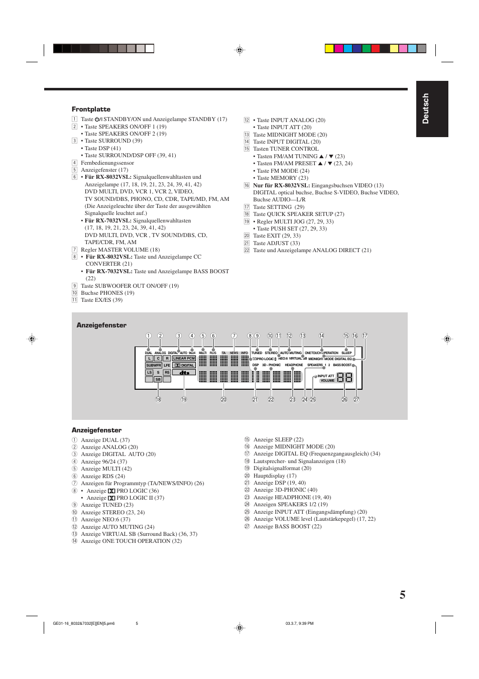 Deutsch | JVC RX-8032VSL User Manual | Page 8 / 160