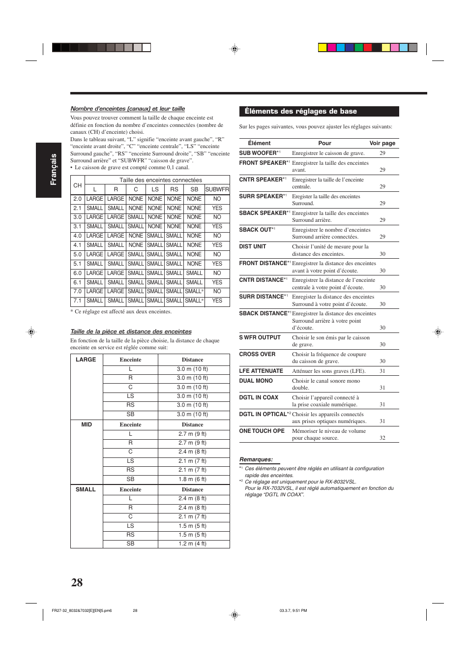 Fran ç ais | JVC RX-8032VSL User Manual | Page 83 / 160