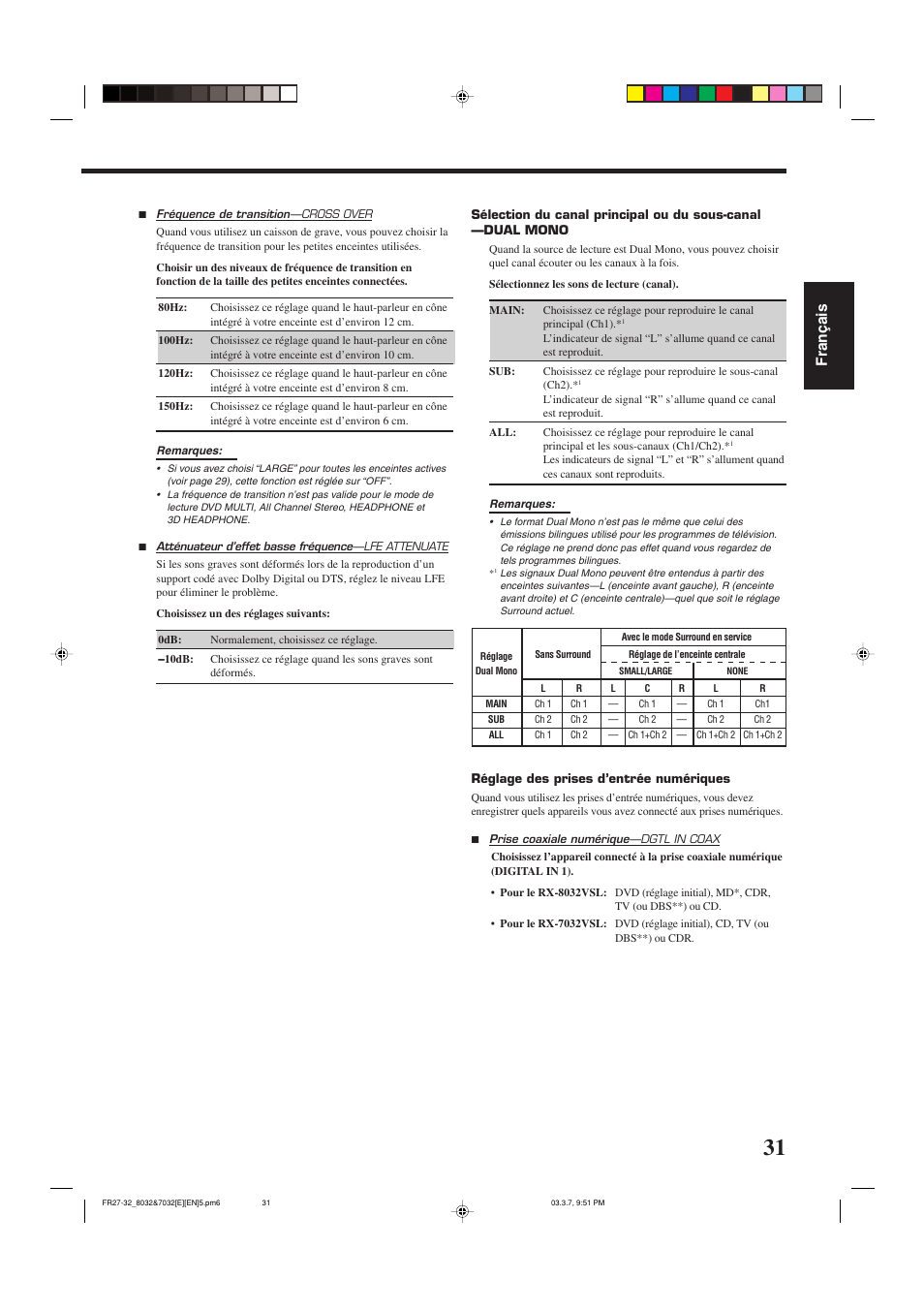 Fran ç ais | JVC RX-8032VSL User Manual | Page 86 / 160