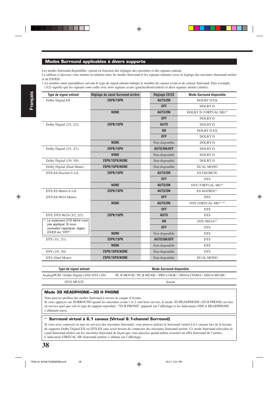 Fran ç ais | JVC RX-8032VSL User Manual | Page 93 / 160
