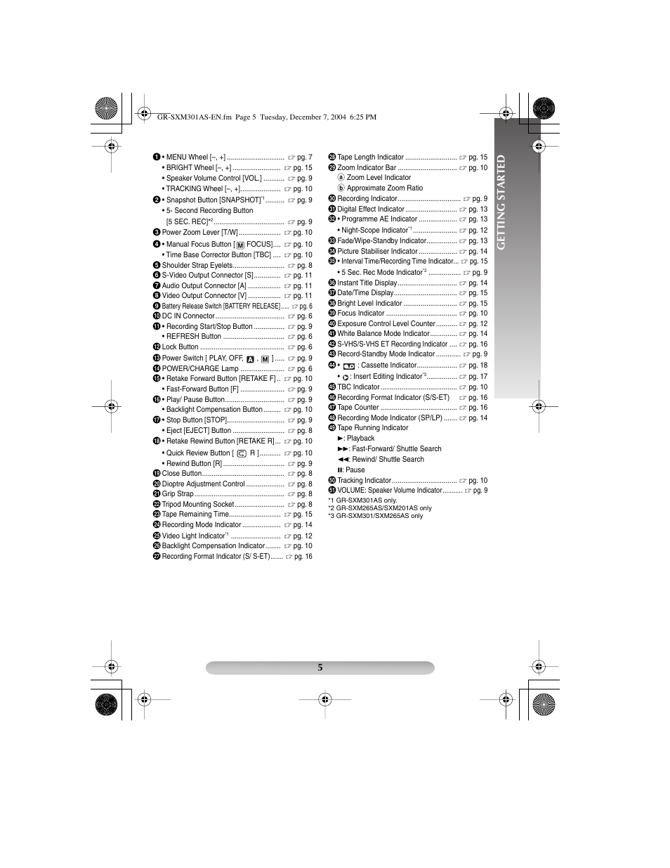 Getting started | JVC 1204YDR-NF-VM User Manual | Page 5 / 24