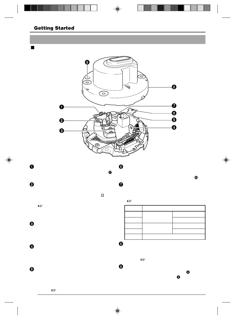 Name and function of parts | JVC VN-C625 User Manual | Page 10 / 119