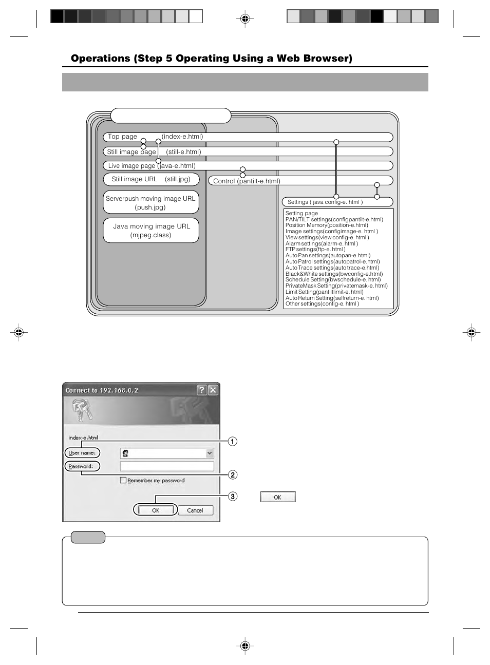 2 access authorization level | JVC VN-C625 User Manual | Page 88 / 119