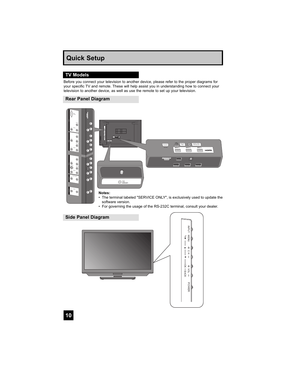 Tv models, Rear panel diagram, Side panel diagram | Quick setup, Rear panel diagram side panel diagram | JVC 0807TNH-II-IM User Manual | Page 10 / 88
