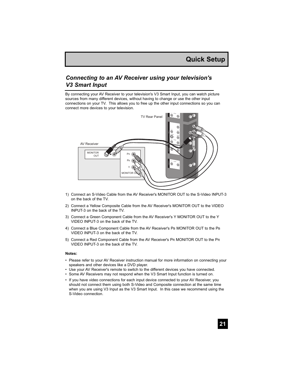 Quick setup, Monitor out to the p | JVC 0807TNH-II-IM User Manual | Page 21 / 88