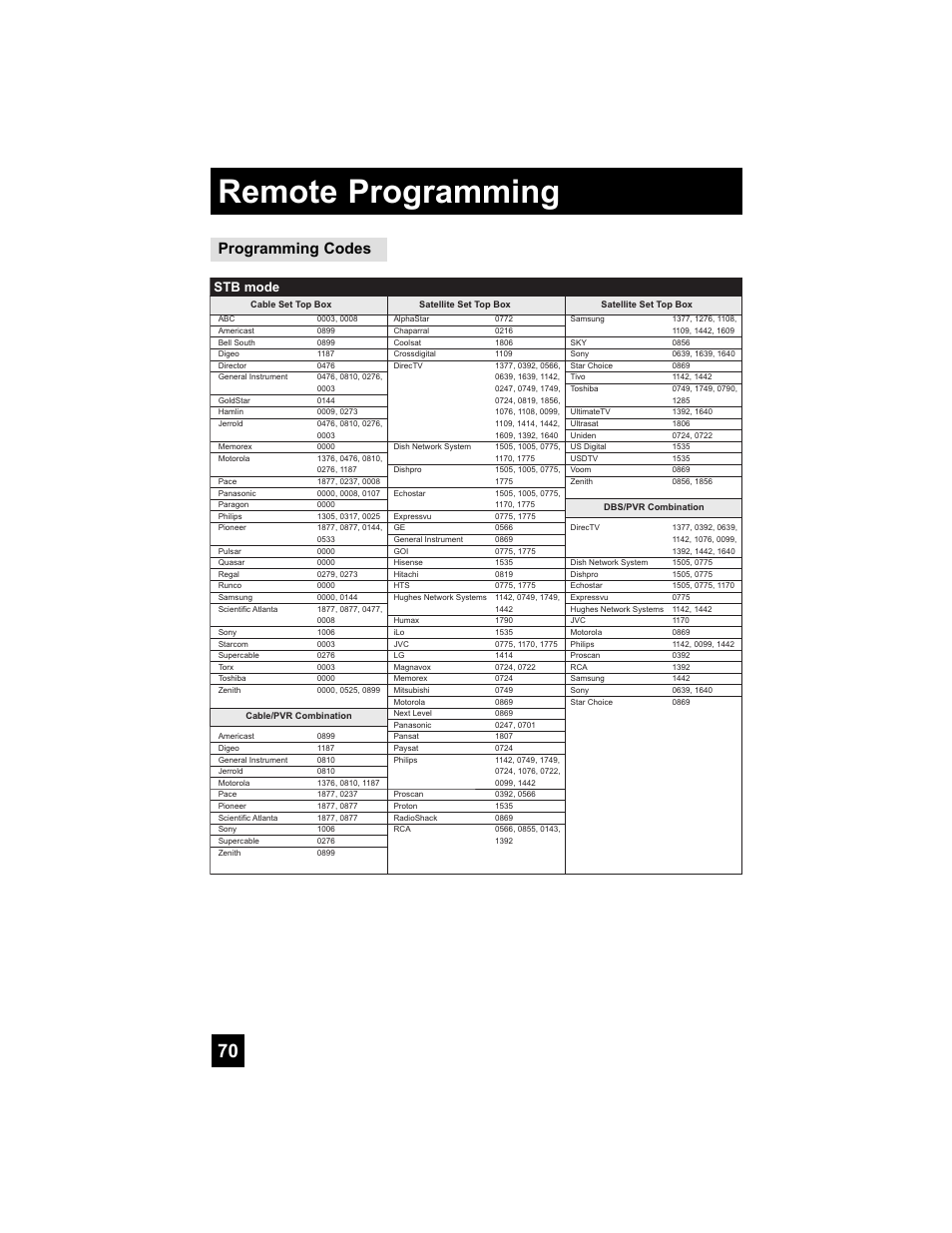 Remote programming, Programming codes, Stb mode | JVC 0807TNH-II-IM User Manual | Page 70 / 88