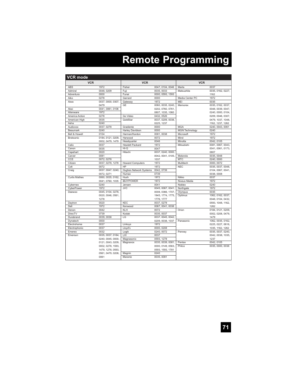 Remote programming, Vcr mode | JVC 0807TNH-II-IM User Manual | Page 71 / 88