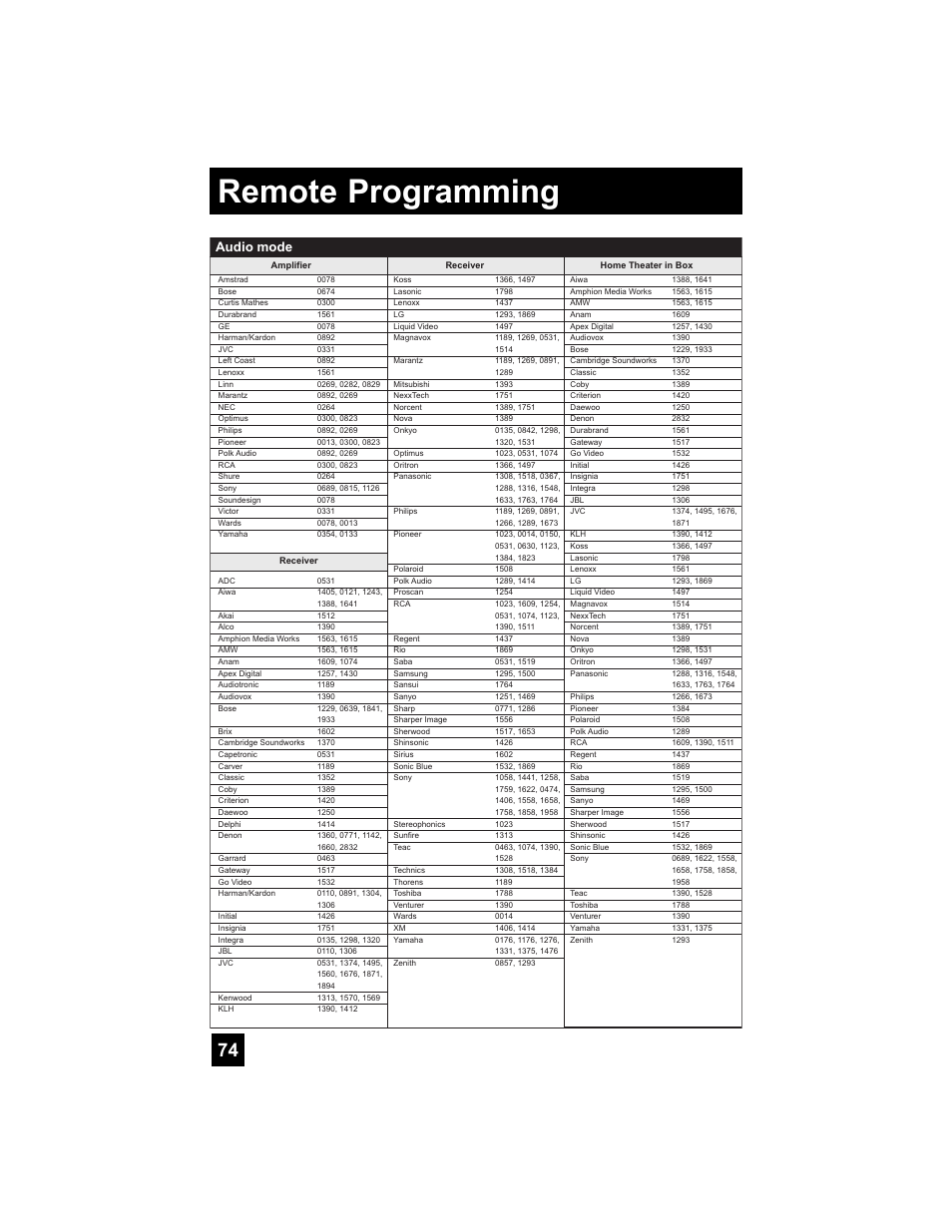 Remote programming, Audio mode | JVC 0807TNH-II-IM User Manual | Page 74 / 88