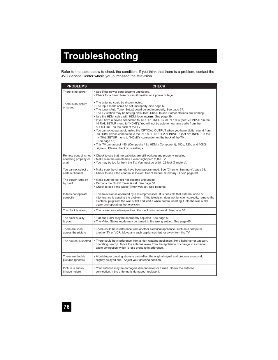 Troubleshooting | JVC 0807TNH-II-IM User Manual | Page 76 / 88