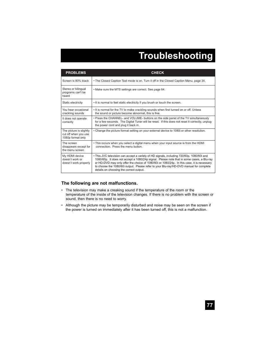 Troubleshooting | JVC 0807TNH-II-IM User Manual | Page 77 / 88