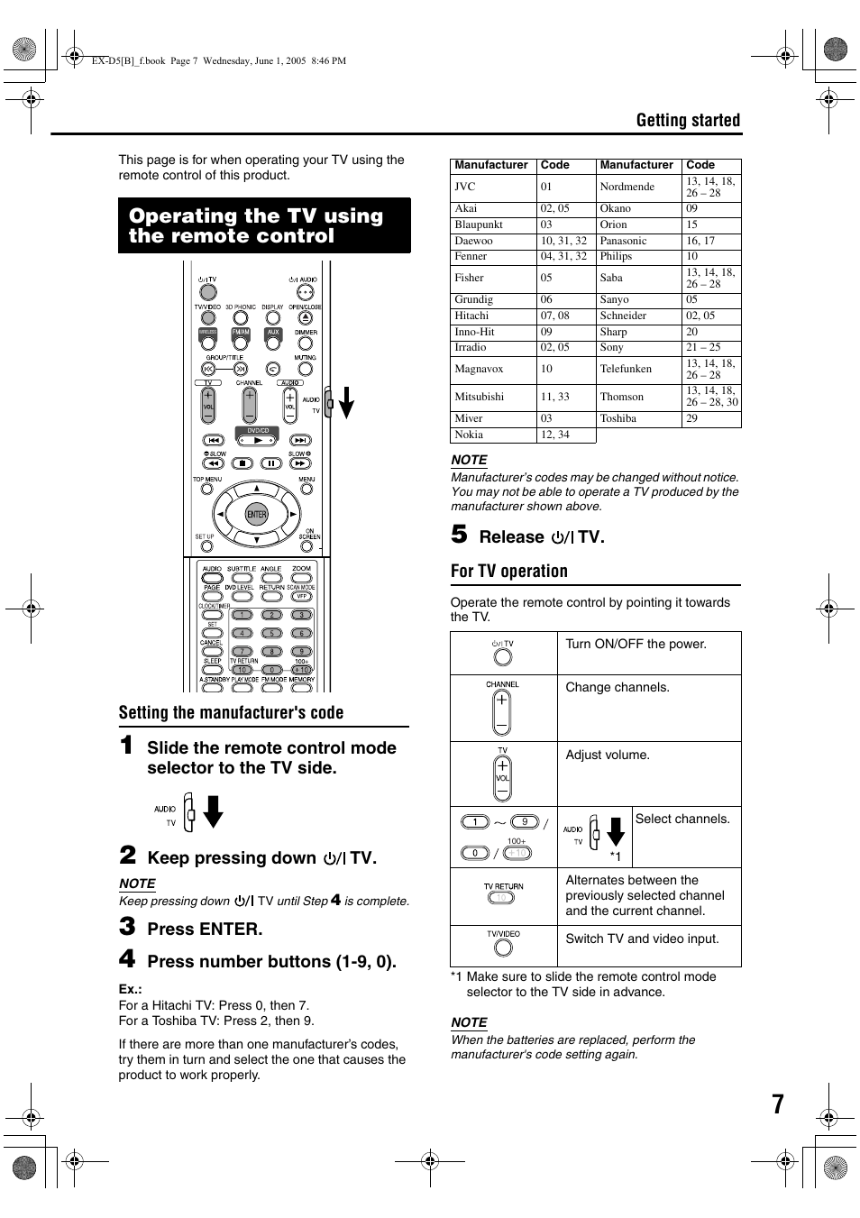 Operating the tv using the remote control, Introduction, Setting the manufacturer's code | Keep pressing down tv, Press enter, Press number buttons (1-9, 0), Release tv. for tv operation, Getting started | JVC EX-D5 User Manual | Page 11 / 51