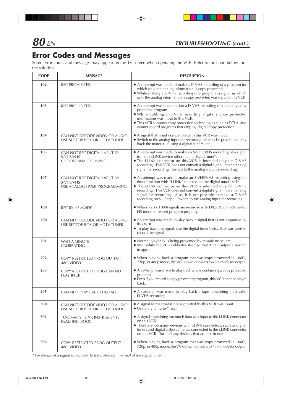 Error codes and messages, Troubleshooting (cont.) | JVC SR-VD400U User Manual | Page 80 / 92