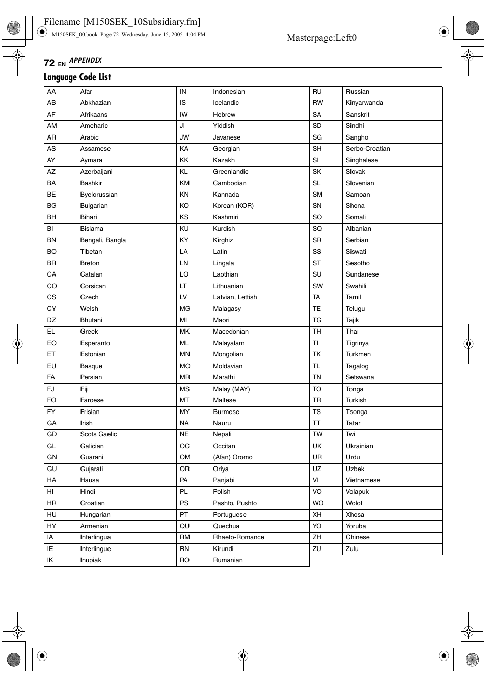 Appendix, Language code list | JVC DR-M150SEK User Manual | Page 72 / 76