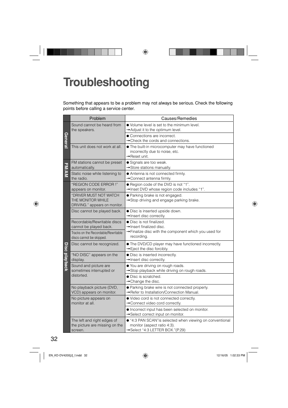 Troubleshooting | JVC KD-DV4200 User Manual | Page 32 / 40