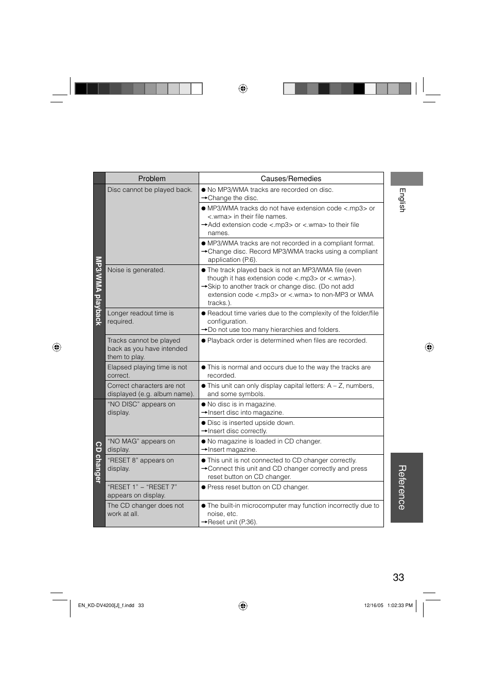 Ref erence | JVC KD-DV4200 User Manual | Page 33 / 40