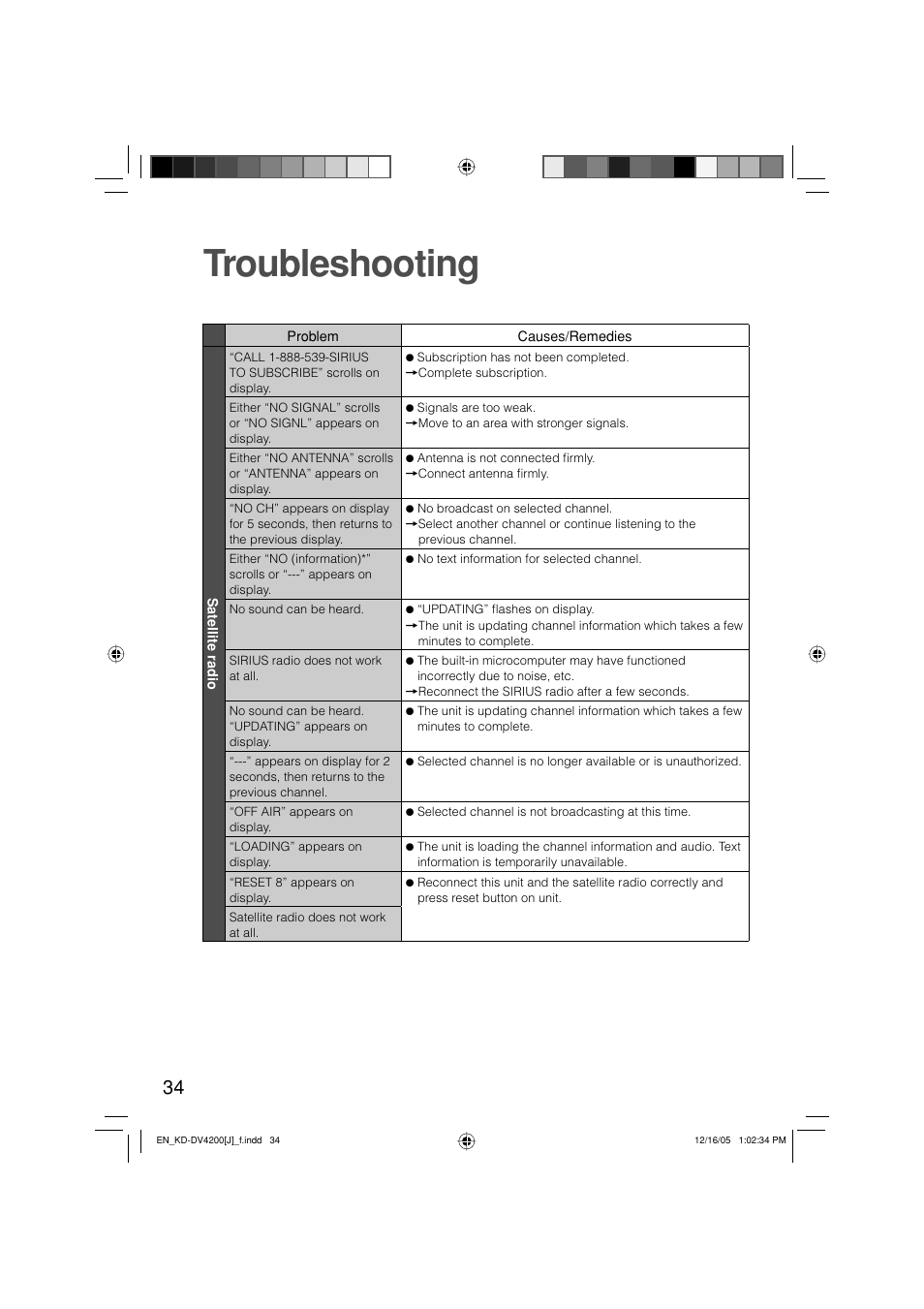 Troubleshooting | JVC KD-DV4200 User Manual | Page 34 / 40