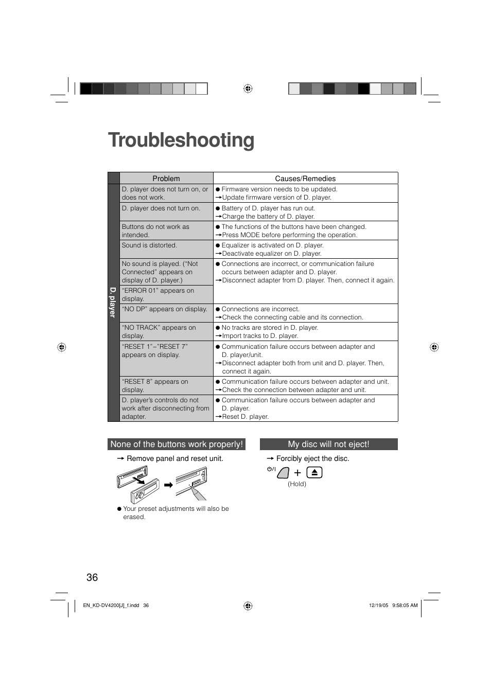 Troubleshooting | JVC KD-DV4200 User Manual | Page 36 / 40