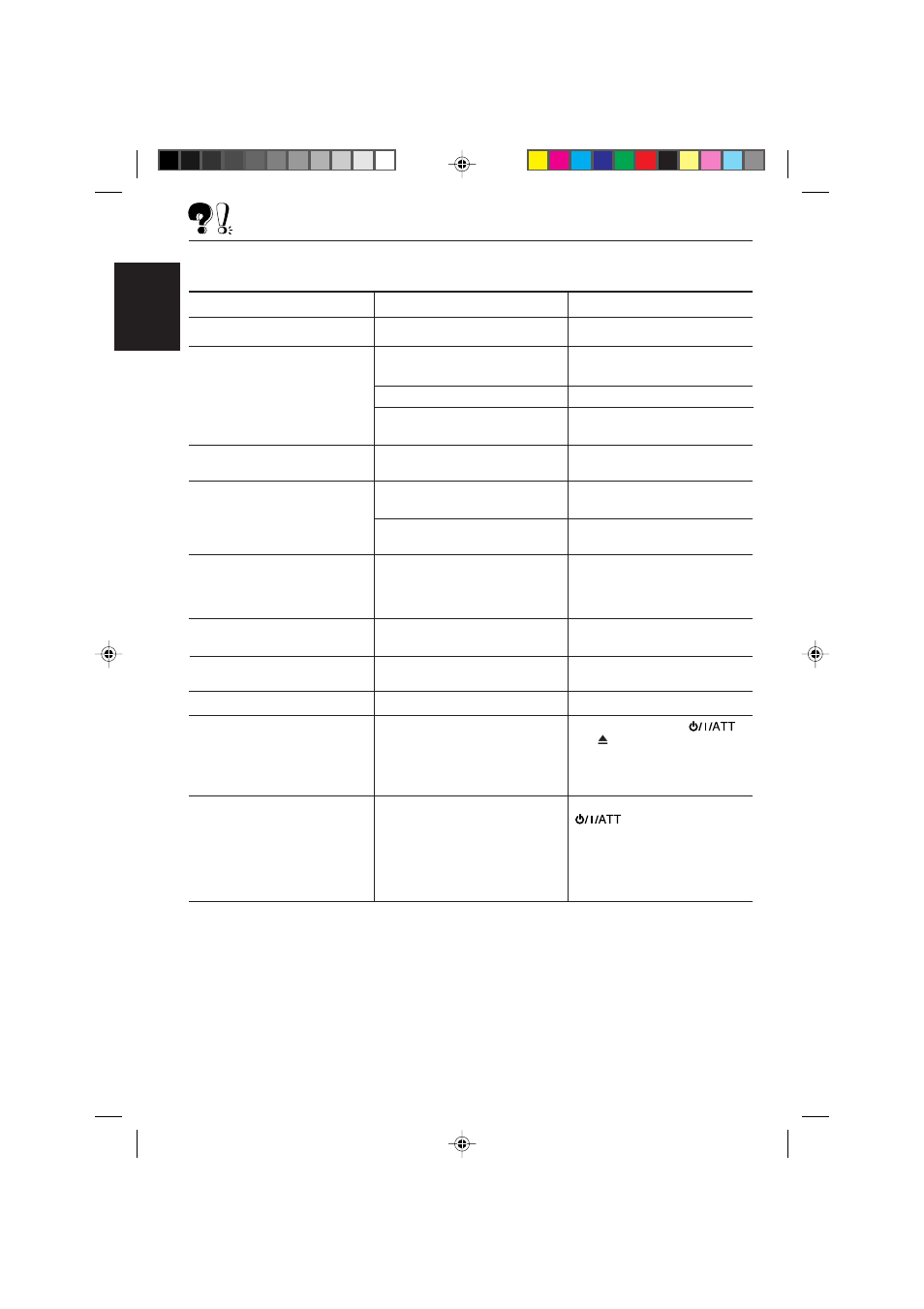 Troubleshooting, English, Causes | Symptoms, Remedies | JVC KD-S821R User Manual | Page 28 / 114