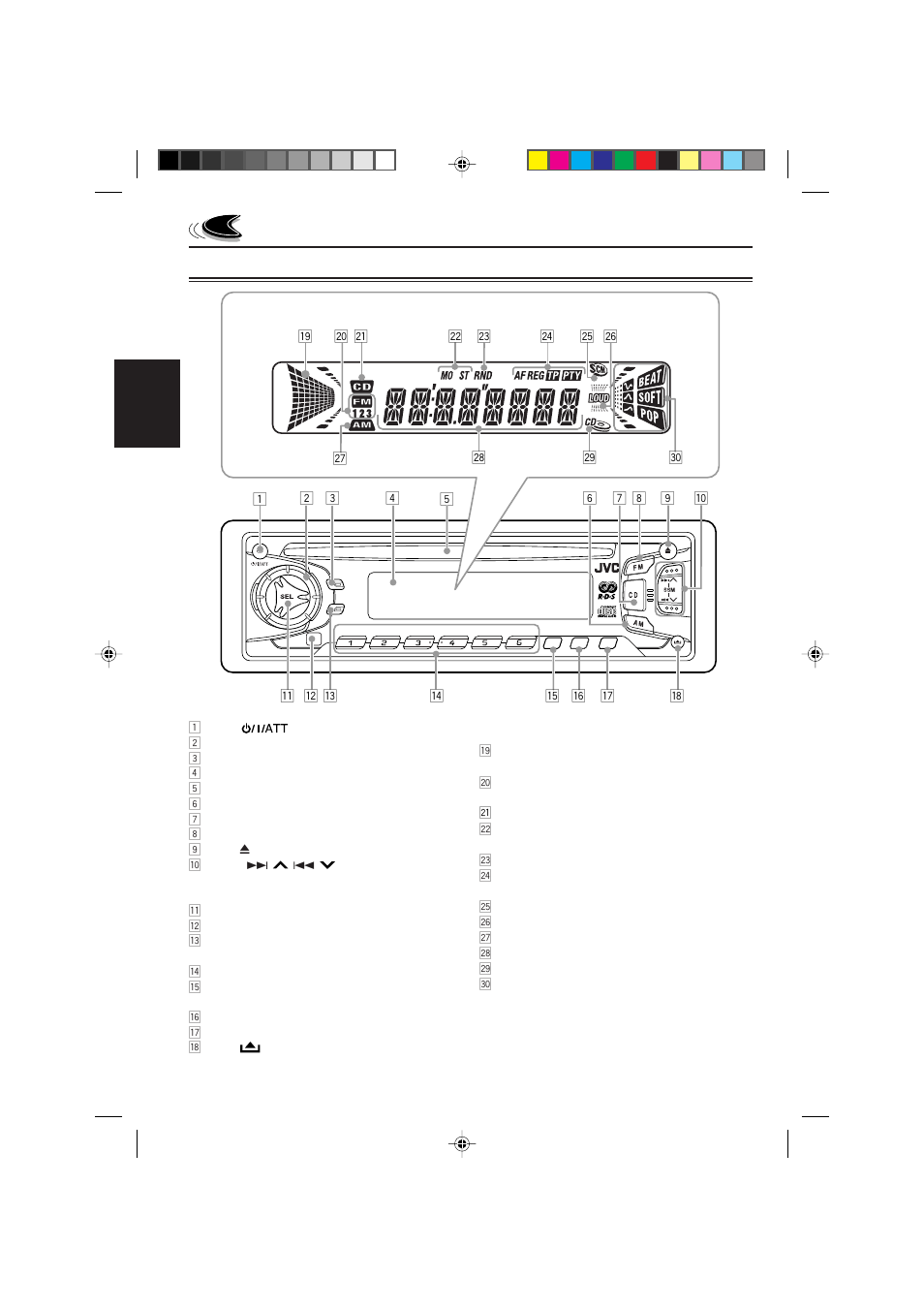 Anordnung der tasten, Schalttafel, Deutsch | Displayfenster | JVC KD-S821R User Manual | Page 32 / 114