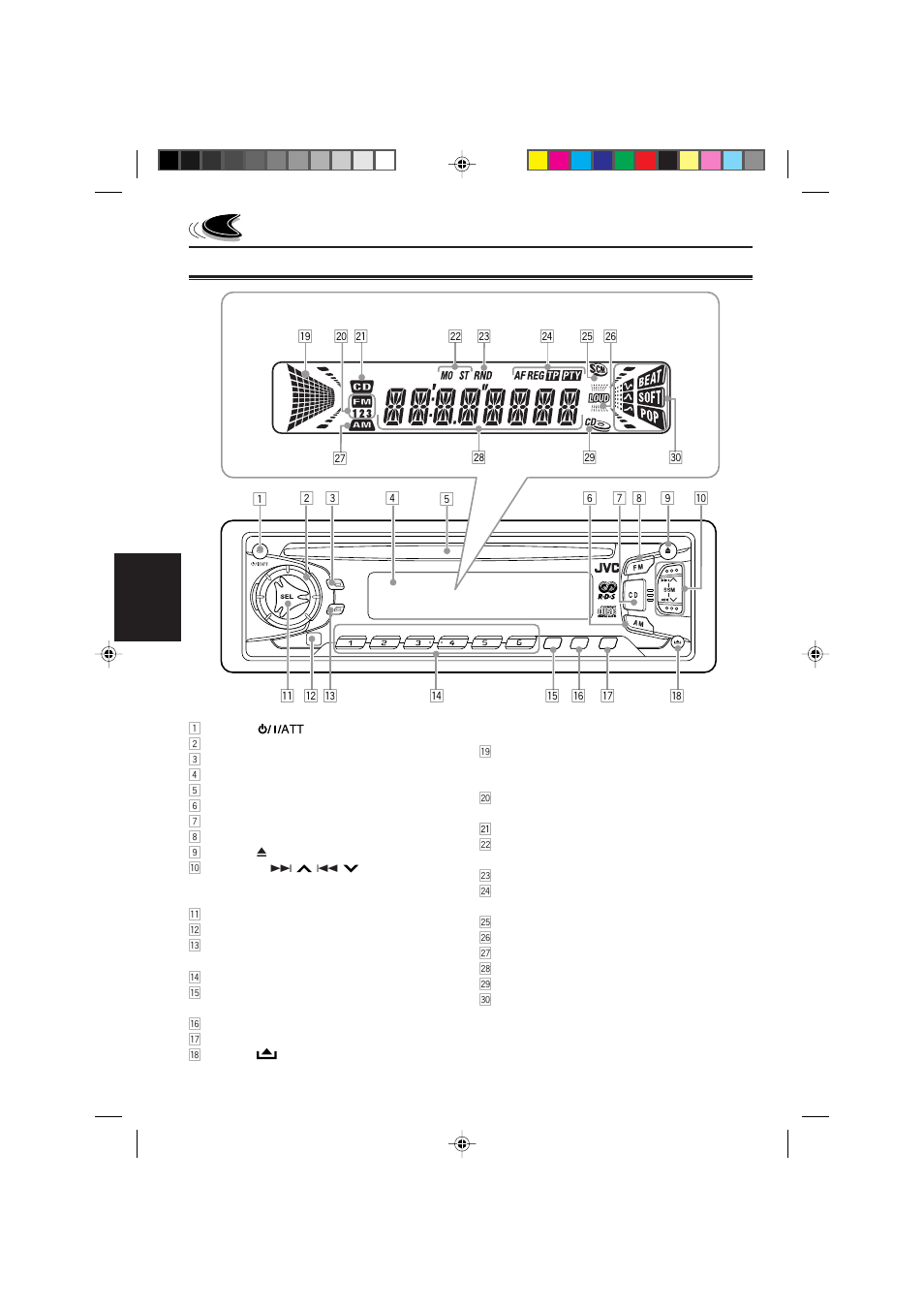 Plaatsing van de toetsen, Bedieningspaneel, Nederlands | Het display-venster | JVC KD-S821R User Manual | Page 88 / 114