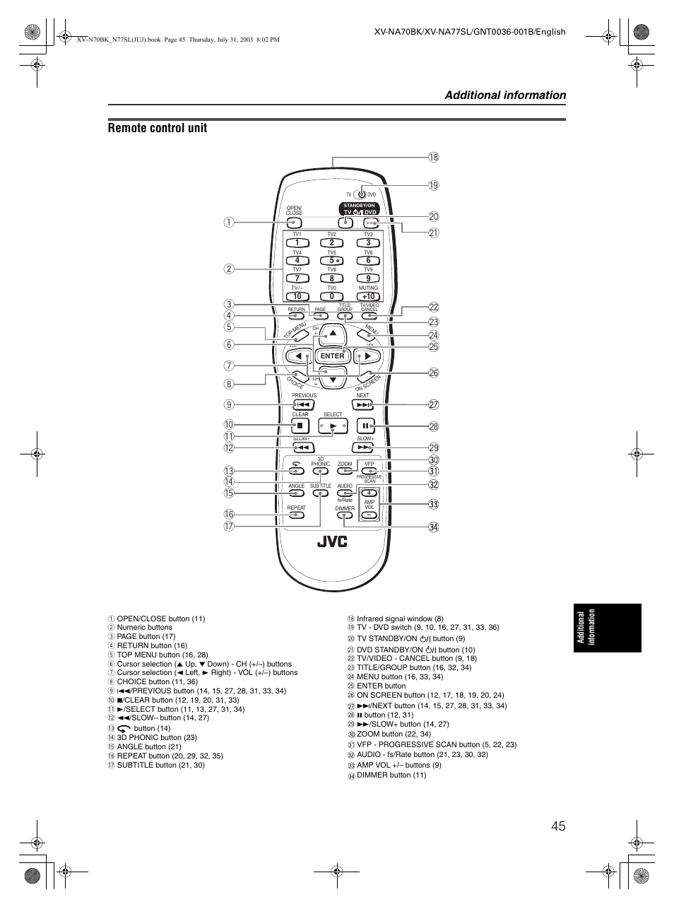 Remote control, Remote control unit, Additional information | JVC XV-NA70BK User Manual | Page 47 / 66